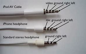 Image result for Standard Headphone Jack
