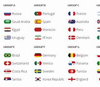 Image result for 2018 Russia World Cup Groups