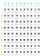 Image result for Learn Korean Hangul Alphabet