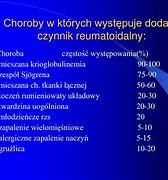 Image result for czynnik_reumatoidalny