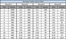 Dynasty Draft Tools