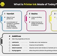 Image result for Printer Ink Cartridges Component