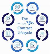 Image result for Learning About Contract Law