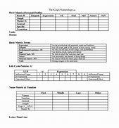 Image result for Numerology Number Compatibility Chart