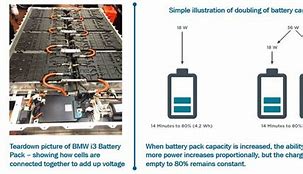 Image result for Car Battery Charging