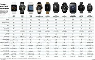 Image result for Garmin Women Smartwatch Comparison Chart