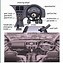 Image result for Parts of a Car Inside