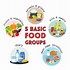 Image result for Food Groups Circle