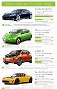 Image result for Electric Cars List