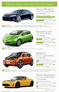 Image result for Types of Electric Cars