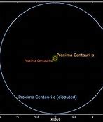 Image result for Proxima Centauri Map Local Group