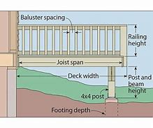 Image result for Deck Elevation Drawing