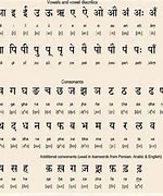 Image result for Hindi Alphabet Vowels