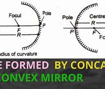 Image result for Image Formed by Convex Mirror by Vinod