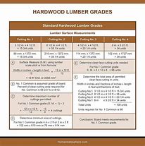 Image result for dimensional lumber grades chart
