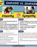 Image result for Difference Between Empathy and Compassion
