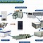 Image result for Image of a Solar Manufacturing Free