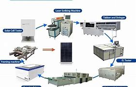 Image result for Women in Solar Manufacturing