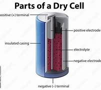 Image result for Meaning of Battery