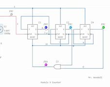 Image result for Modulo 5 Counter