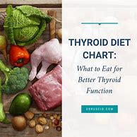 Image result for Low Thyroid Diet