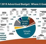 Image result for 2019 Budget Presentation
