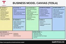 Image result for Business Model of Manufacturing Companies