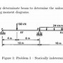 Image result for Draw Shear and Bending Moment Diagram
