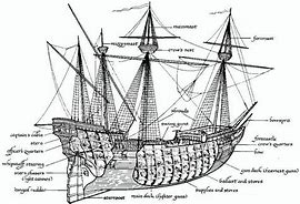 Image result for Real Pirate Ship Blueprints