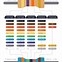 Image result for Different Types of Resistor Color Coding