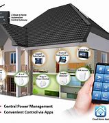 Image result for Home Automation Solutions