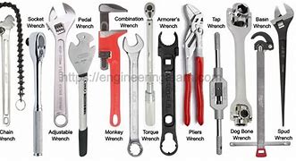 Image result for Pipe Wrench Types