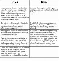 Image result for Pros and Cons Essay Example Social Media