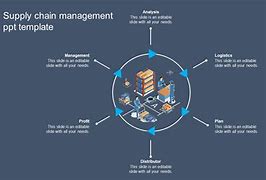 Image result for Supply Chain PowerPoint