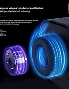 Image result for MI Car Air Purifier