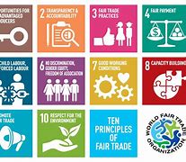Image result for Fair Trade Agreement