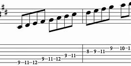 Image result for C Sharp Natural Minor Scale