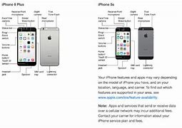 Image result for iPhone 5 R