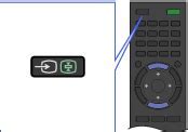 Image result for Remote Control Sony BRAVIA Menu Button