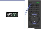 Image result for Sony Bravia TV Remote Control