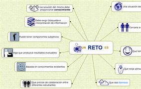 Image result for Retos 5S