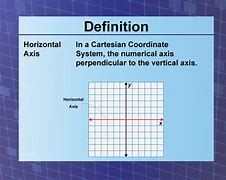 Image result for Vertical and Horizontal Axis