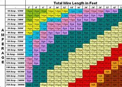 Image result for Tool Amp Chart