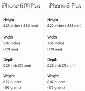 Image result for iPhone 6s Specs Size