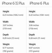 Image result for iPhone SE V iPhone 6