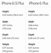 Image result for Between iPhone 6 and 6s Which One Is Bettter