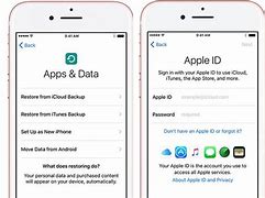 Image result for Restore iPhone without Backup