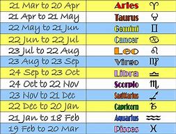 Image result for Year 2012 Zodiac