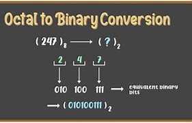 Image result for How to Convert Negative Number to Binary