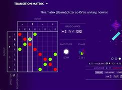 Image result for Quantum State Game